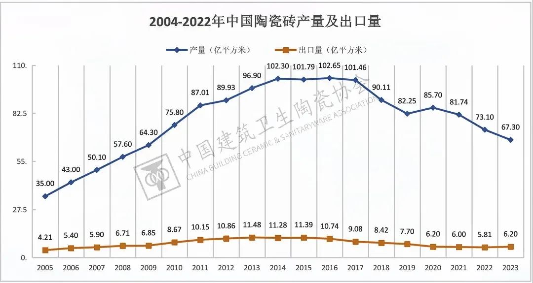 于變局中開(kāi)新局，大將軍瓷磚如何實(shí)現(xiàn)戰(zhàn)略進(jìn)階？