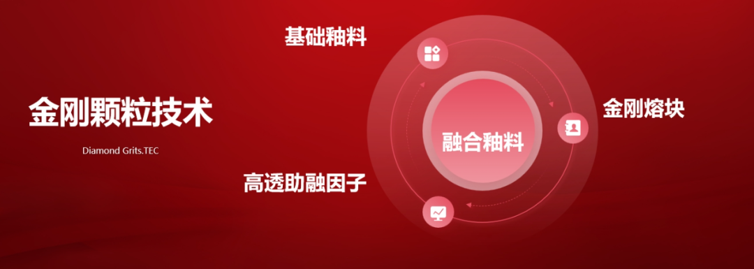 大將軍瓷磚行業(yè)兩會雙獎加冕！竟有一獨(dú)家大獎？(圖7)
