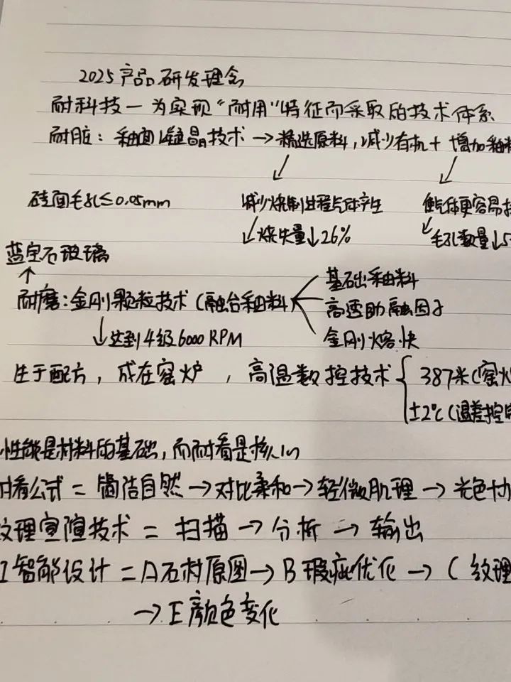 產(chǎn)品+終端=無限可能！用產(chǎn)品風暴重塑終端生態(tài)(圖36)