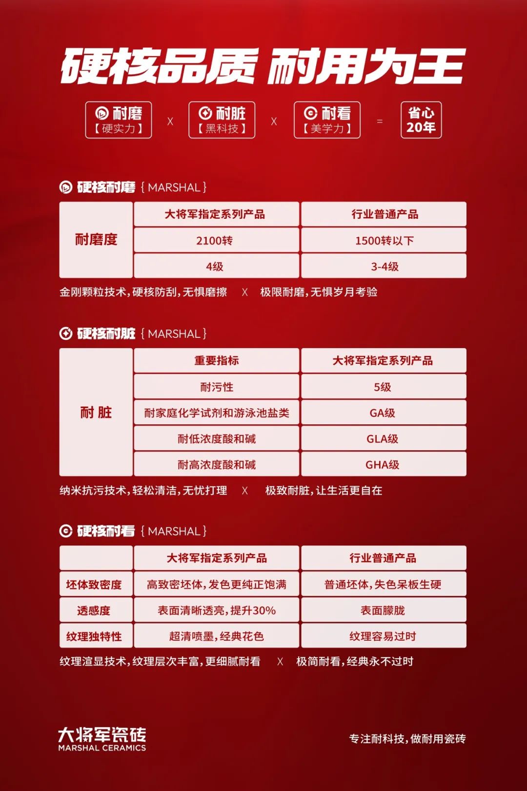 宮衛(wèi)：“耐用不僅是品質(zhì)，更是責(zé)任”，大將軍“向上突圍”引領(lǐng)價(jià)值戰(zhàn)(圖6)