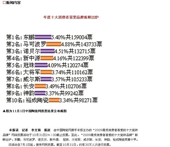大將軍榮獲十大消費者喜愛(ài)品牌
(圖1)