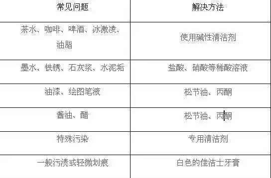 瓷磚，當(dāng)然需要做保養(yǎng)?。?(圖3)